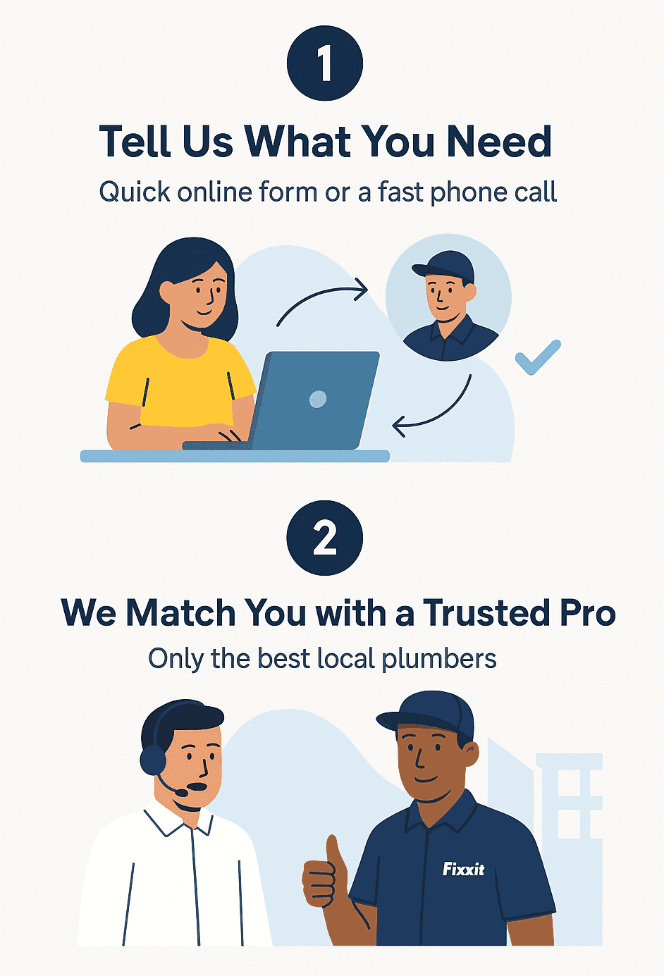 How Fixxit Works